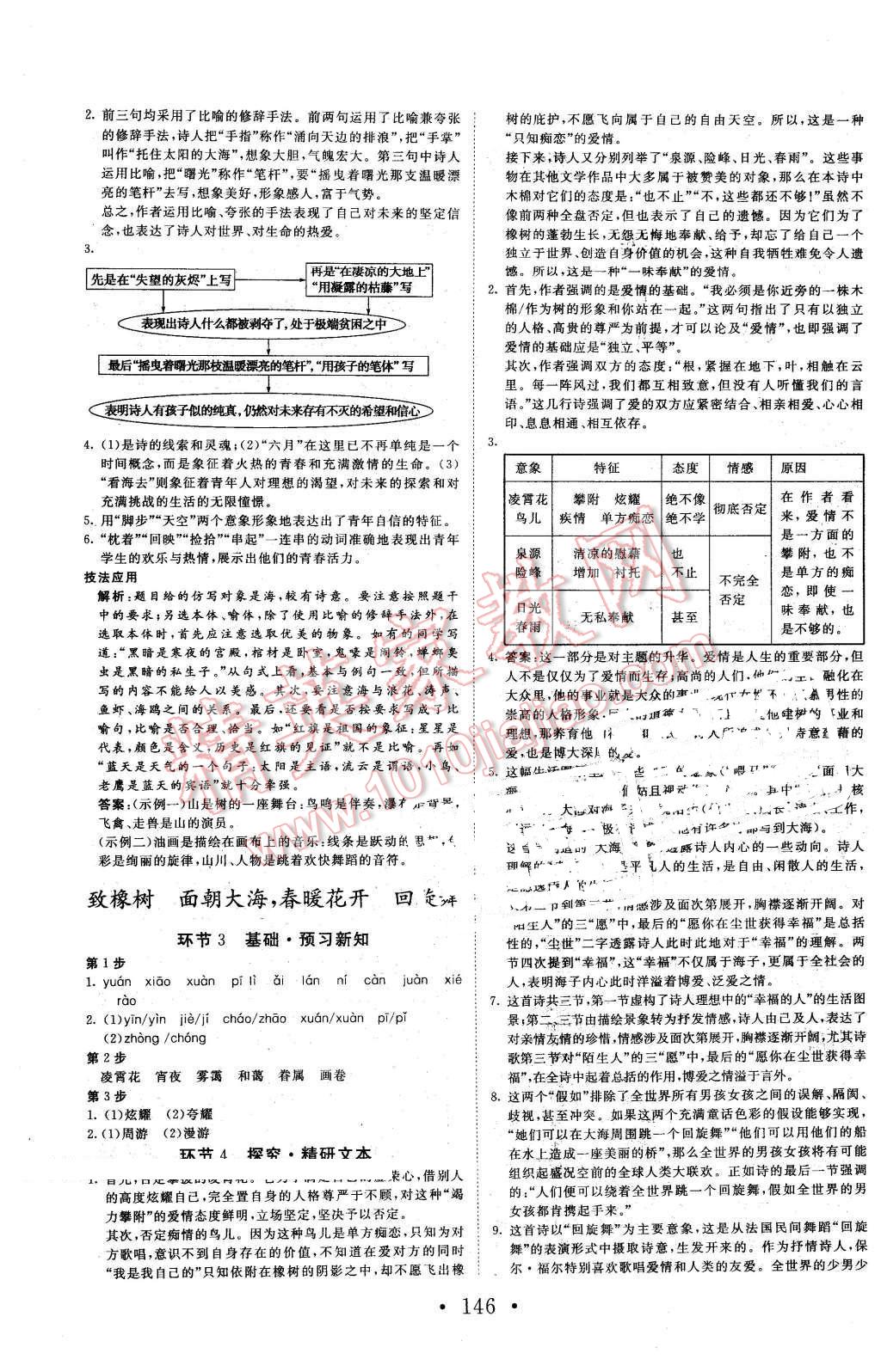 2015年課堂新坐標(biāo)高中同步導(dǎo)學(xué)案語(yǔ)文必修一蘇教版 第2頁(yè)