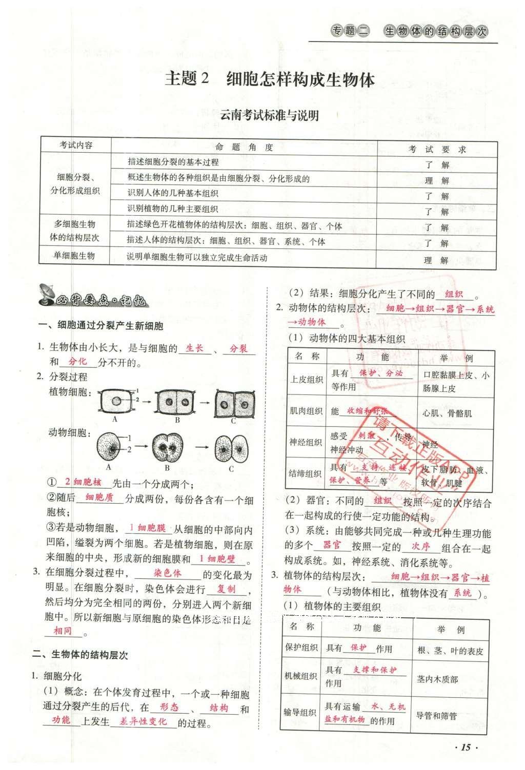 2016年云南中考本土攻略精准复习方案生物 专题二 生物体的结构层次第39页