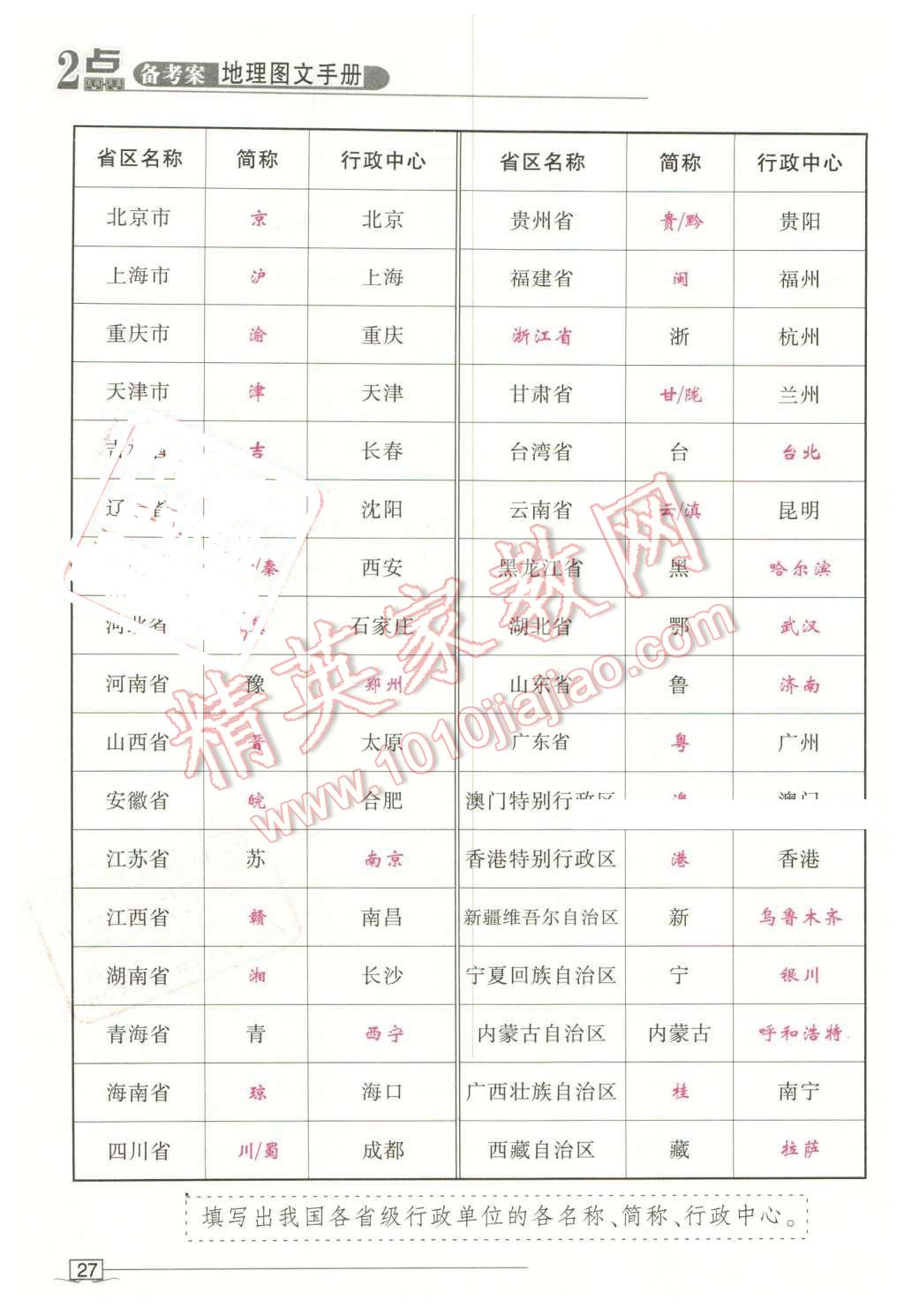 2016年2點備考案地理 第27頁