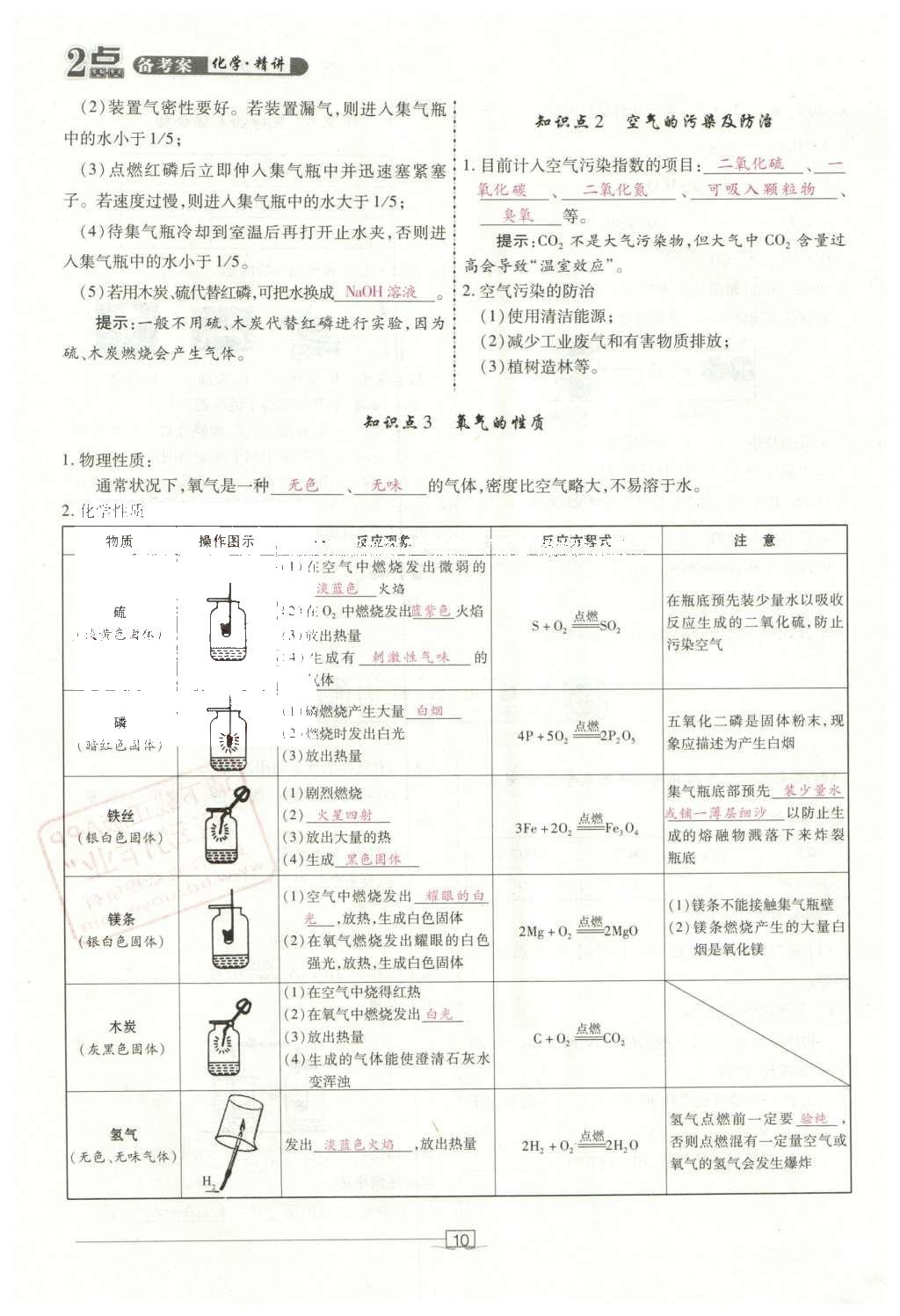 2016年2點(diǎn)備考案化學(xué) 第1-6單元第64頁(yè)