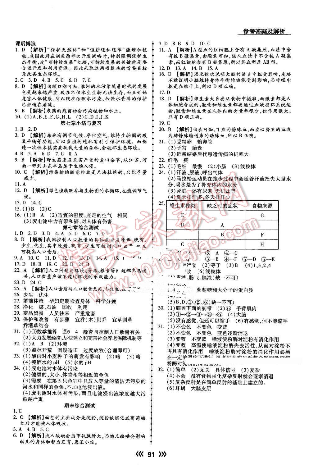 2016年學(xué)升同步練測(cè)七年級(jí)生物下冊(cè)人教版 第9頁(yè)