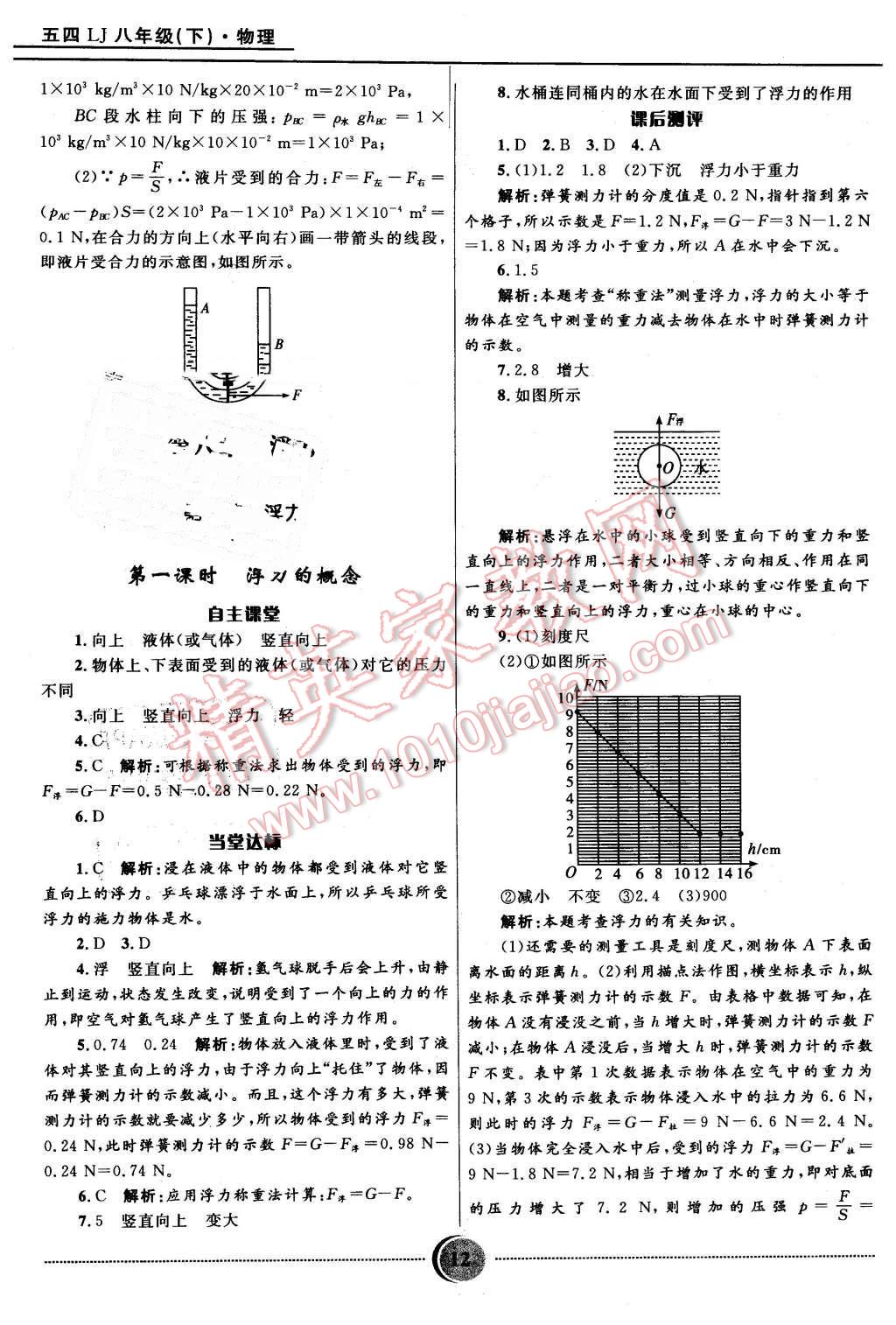 2016年奪冠百分百初中精講精練八年級(jí)物理下冊(cè)五四制魯科版 第12頁(yè)