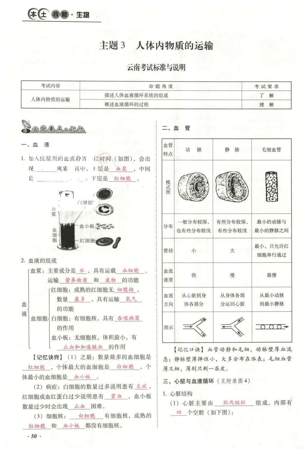 2016年云南中考本土攻略精准复习方案生物 专题四 生物圈中的人第74页