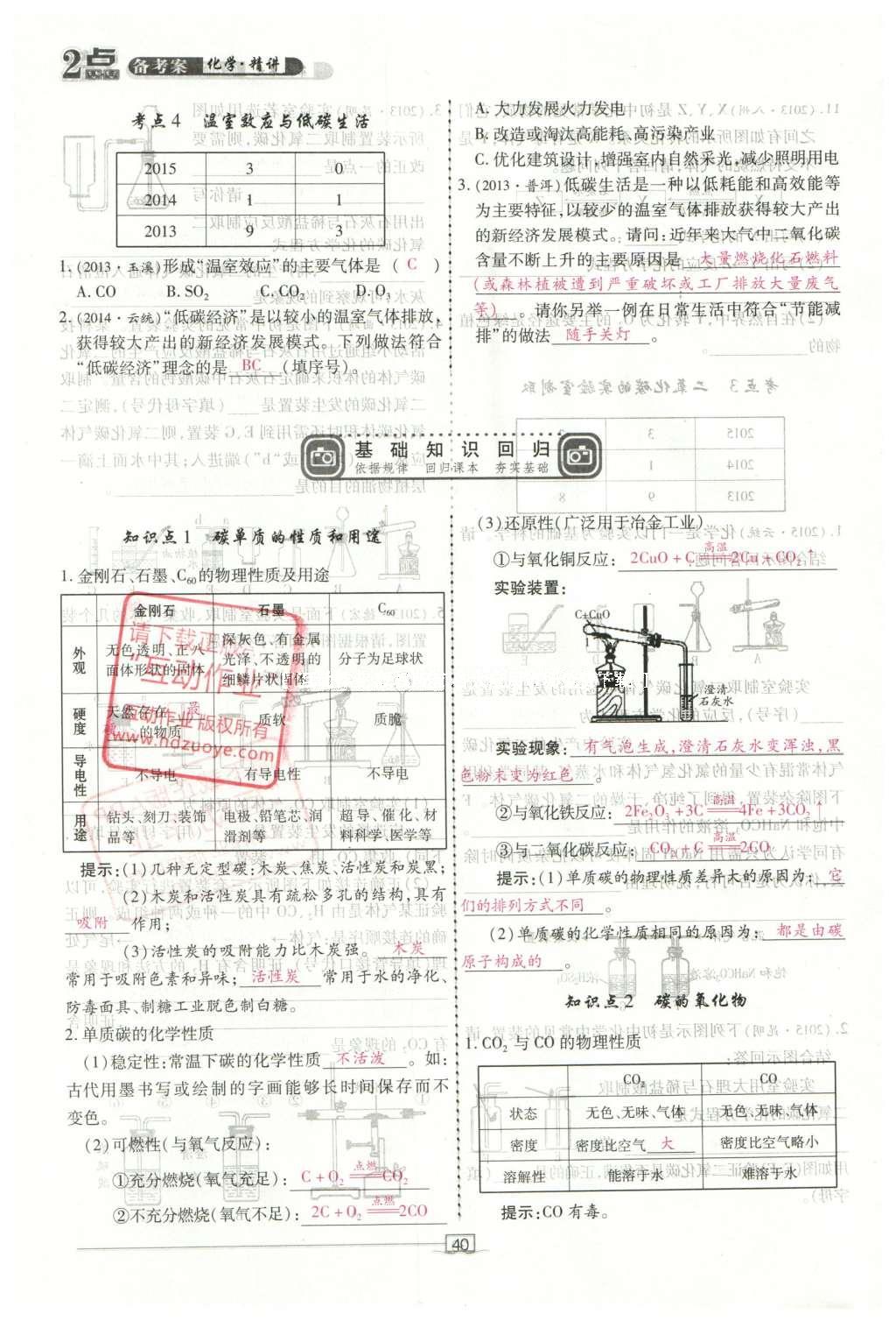 2016年2點(diǎn)備考案化學(xué) 第1-6單元第94頁