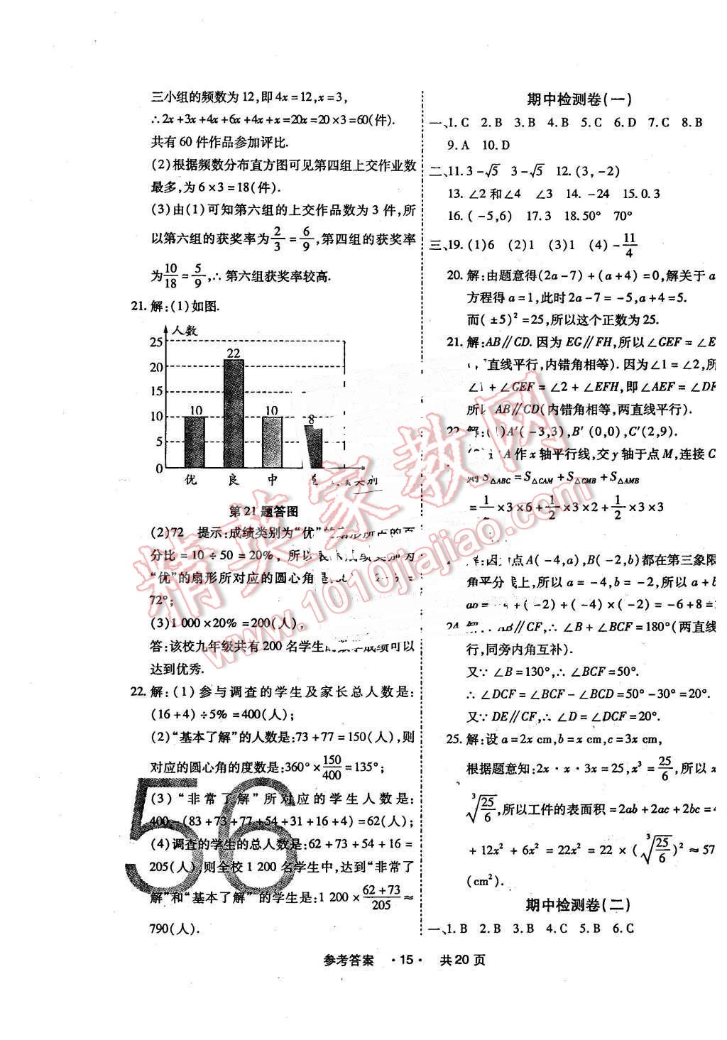 2016年一学通状元大考卷七年级数学下册人教版 第15页