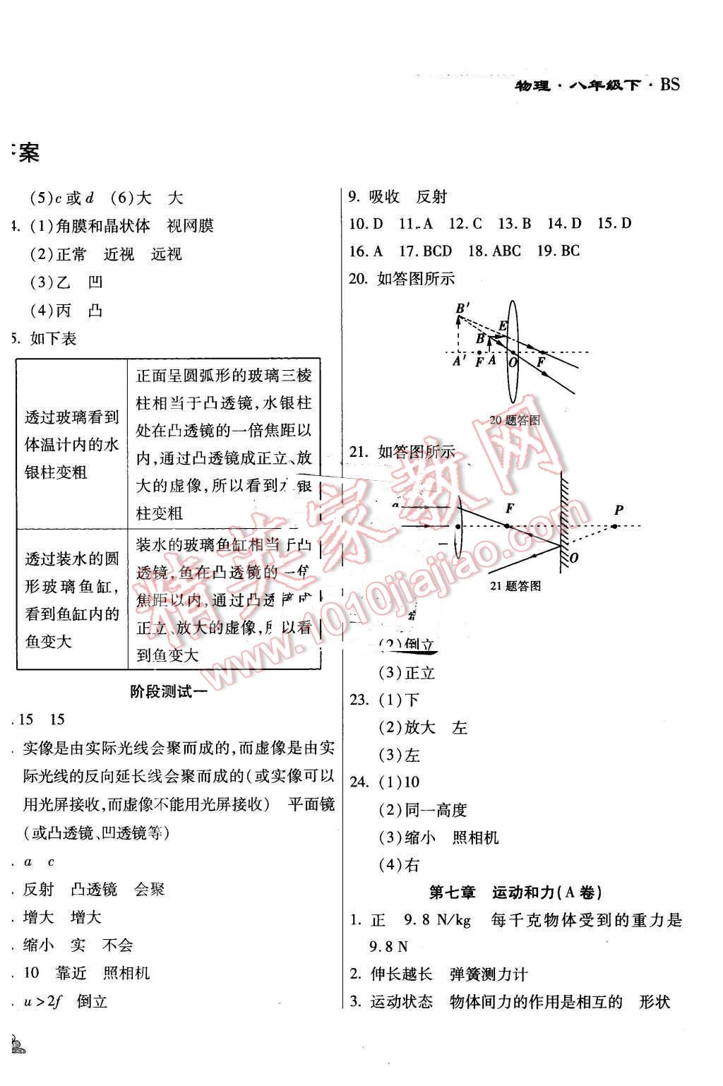 2015年千里馬單元測(cè)試卷八年級(jí)物理下冊(cè)北師大版 第2頁(yè)