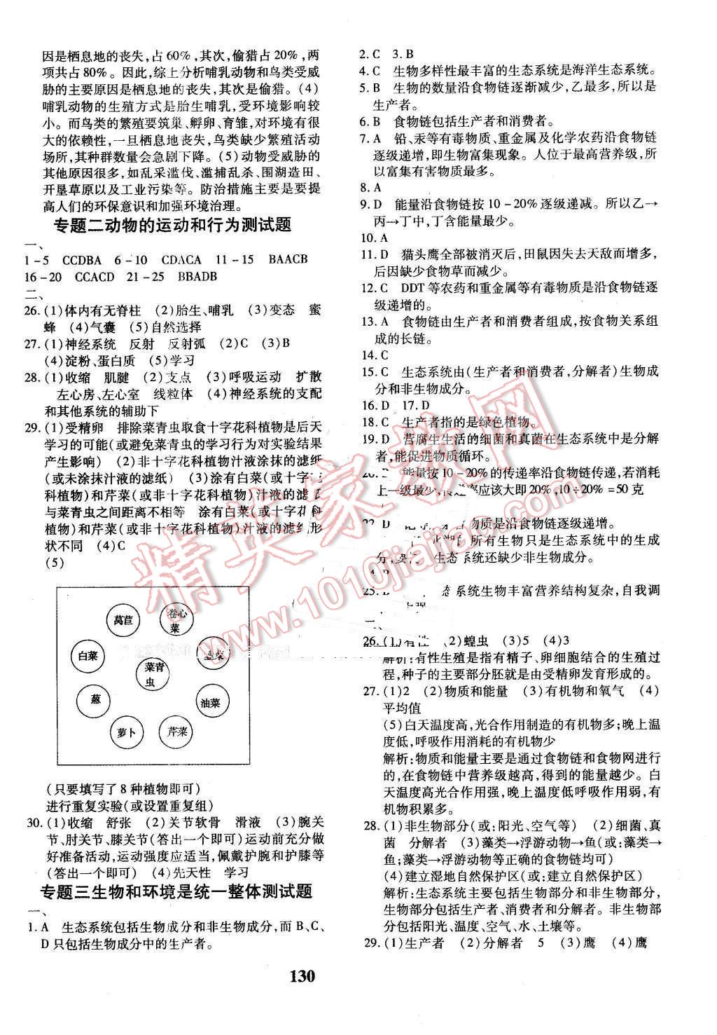 2016年黃岡360度定制密卷八年級(jí)生物全一冊(cè)蘇教版 第6頁(yè)