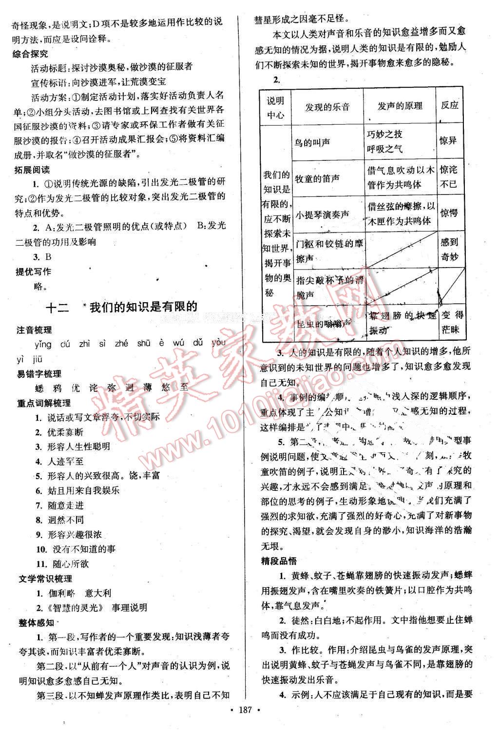 2016年南通小題課時(shí)作業(yè)本八年級(jí)語文下冊(cè)江蘇版 第15頁