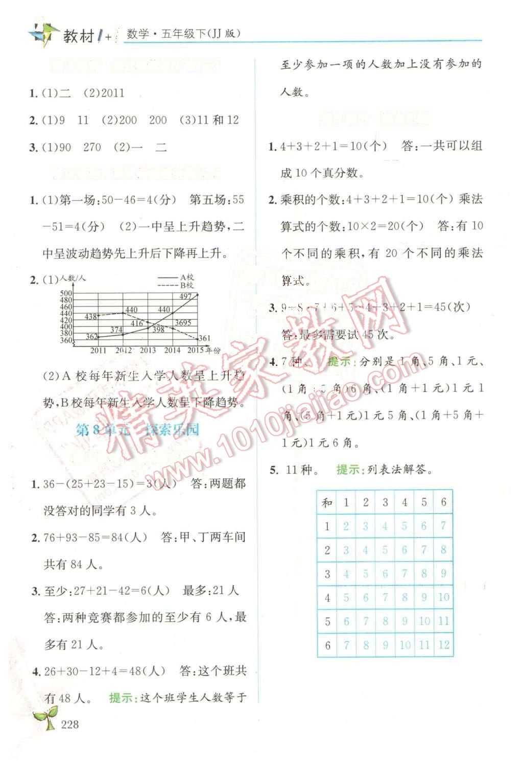 2016年教材1加1五年級數(shù)學(xué)下冊冀教版 第12頁