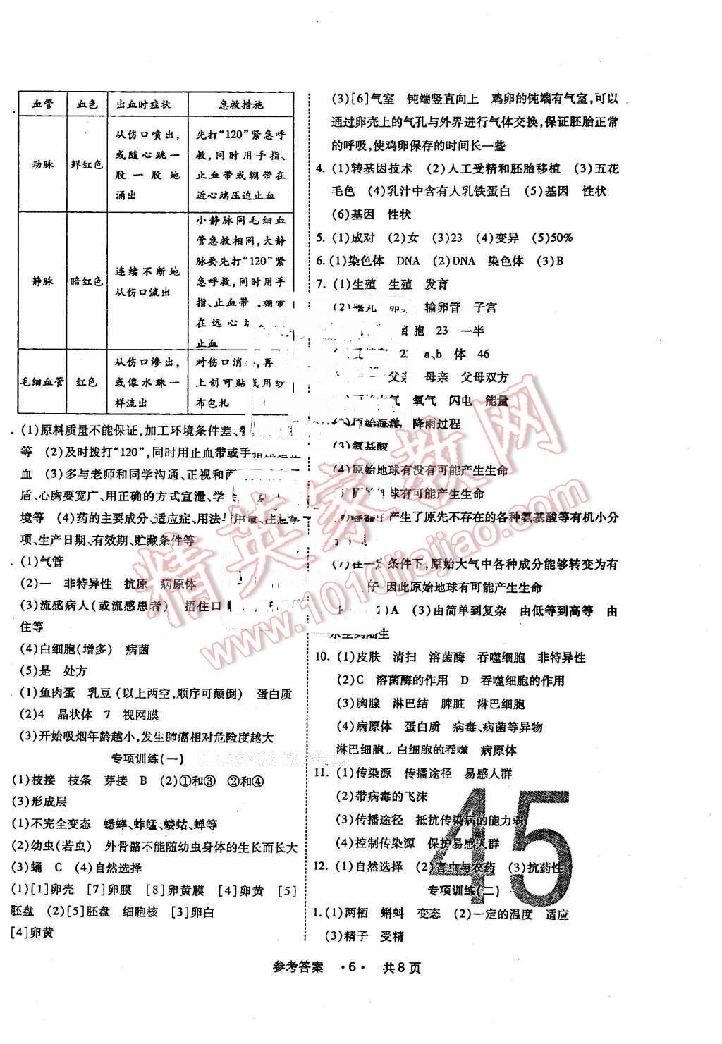 2016年一學(xué)通狀元大考卷八年級(jí)生物下冊(cè)人教版 第6頁(yè)