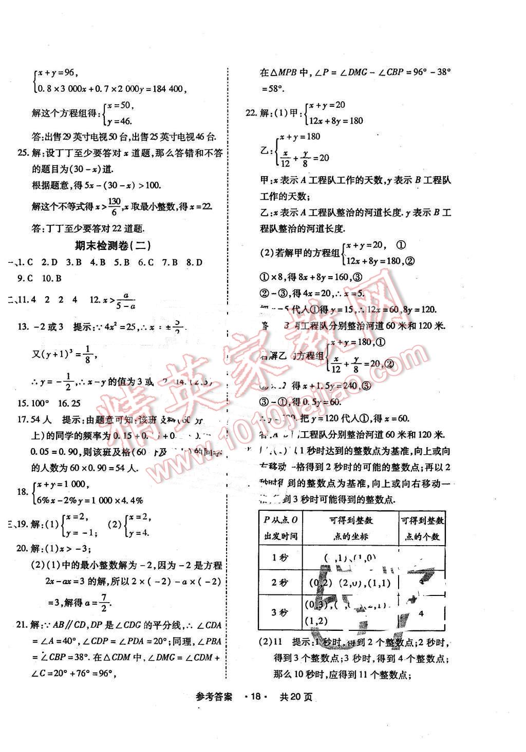 2016年一学通状元大考卷七年级数学下册人教版 第18页