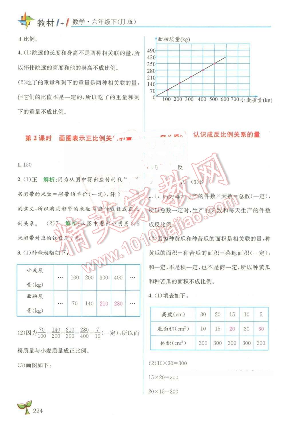 2016年教材1加1六年級數(shù)學(xué)下冊冀教版 第4頁