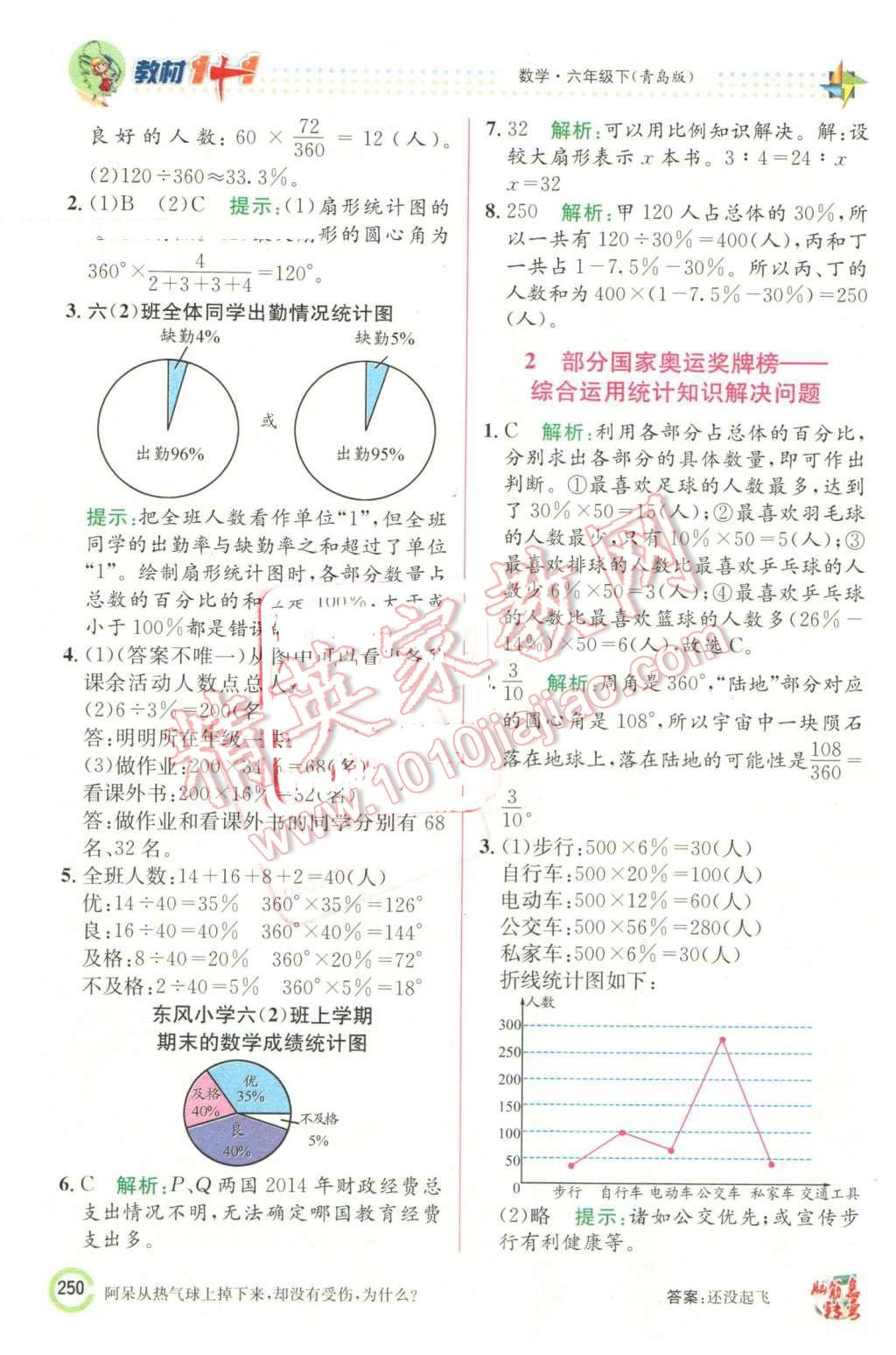 2016年教材1加1六年級數(shù)學(xué)下冊青島版 第12頁