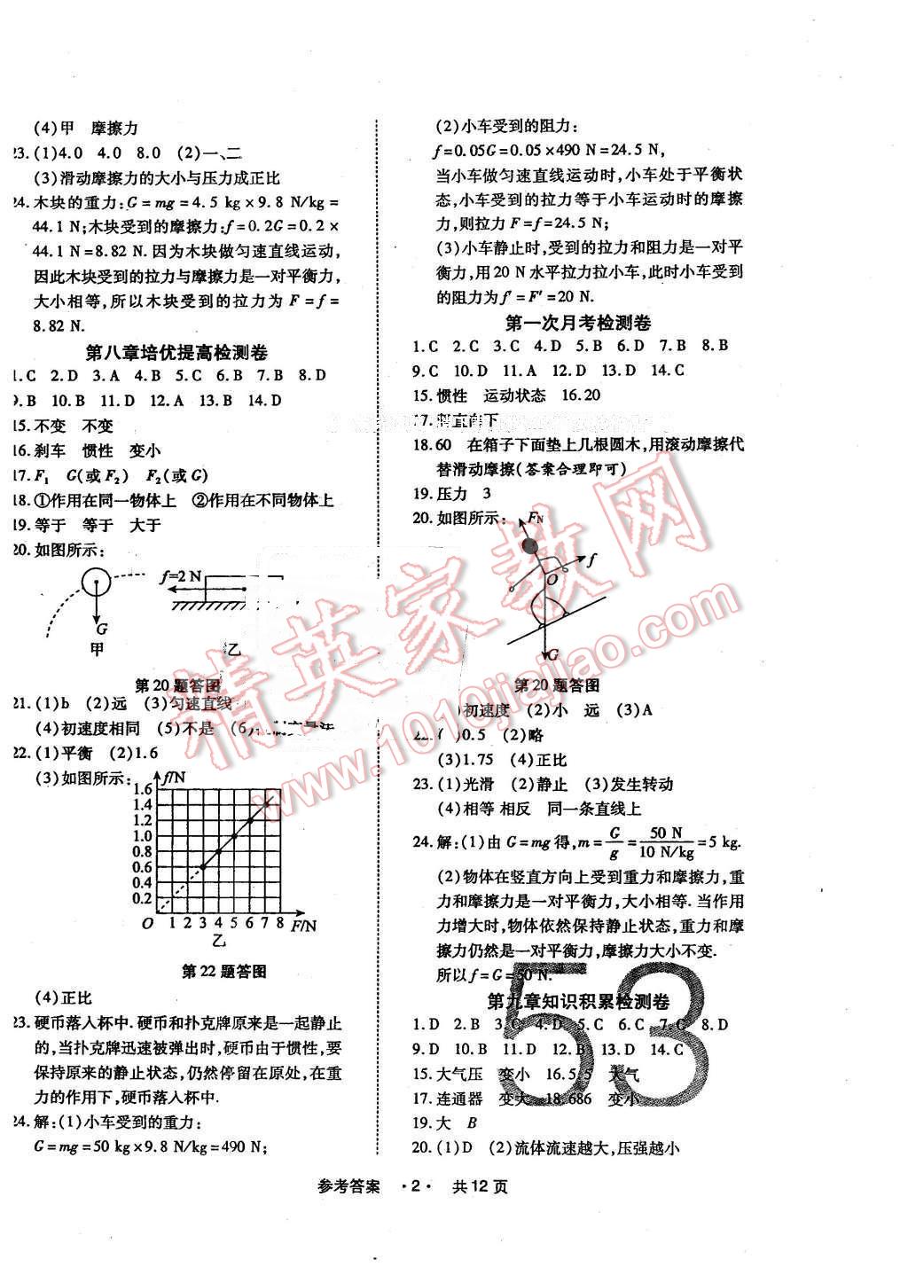 2016年一學(xué)通狀元大考卷八年級物理下冊人教版 第2頁