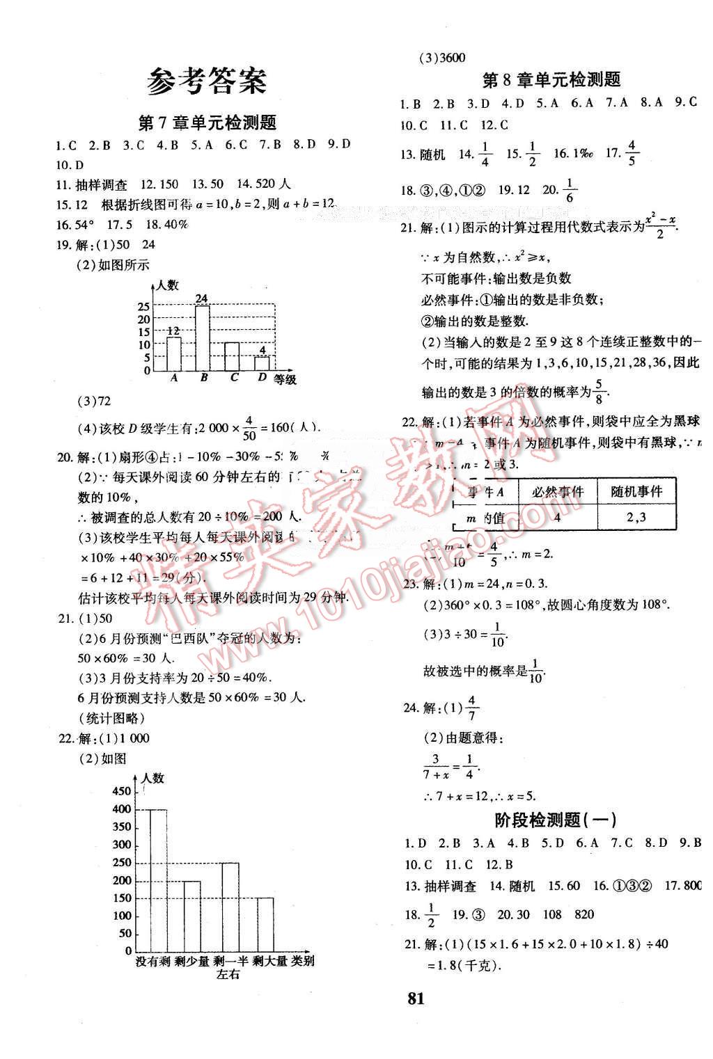 2016年黃岡360度定制密卷八年級數(shù)學下冊蘇科版 第1頁