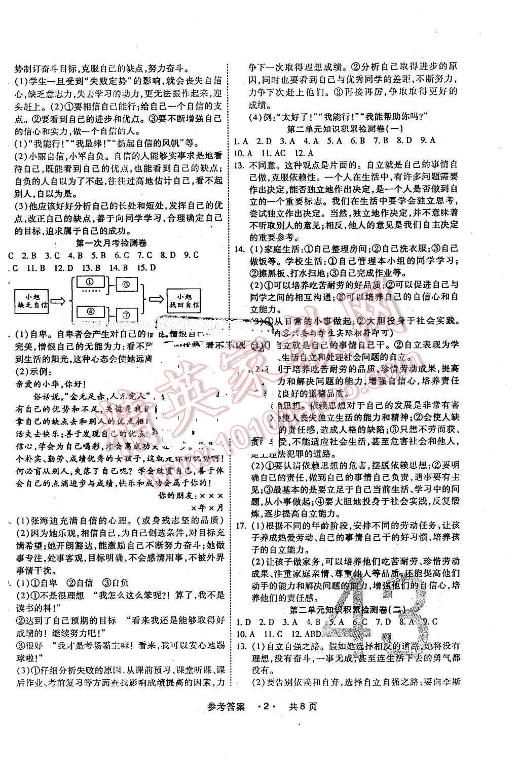 2016年一學(xué)通狀元大考卷七年級(jí)思想品德下冊(cè)人教版 第2頁(yè)