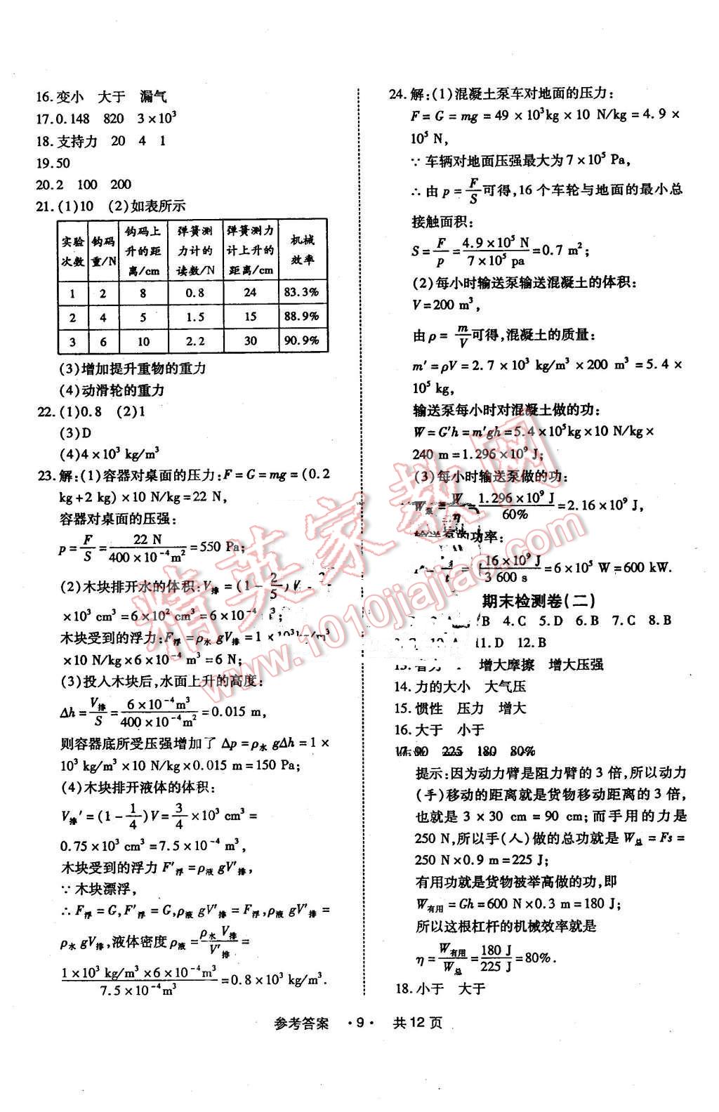 2016年一學(xué)通狀元大考卷八年級(jí)物理下冊(cè)人教版 第9頁(yè)