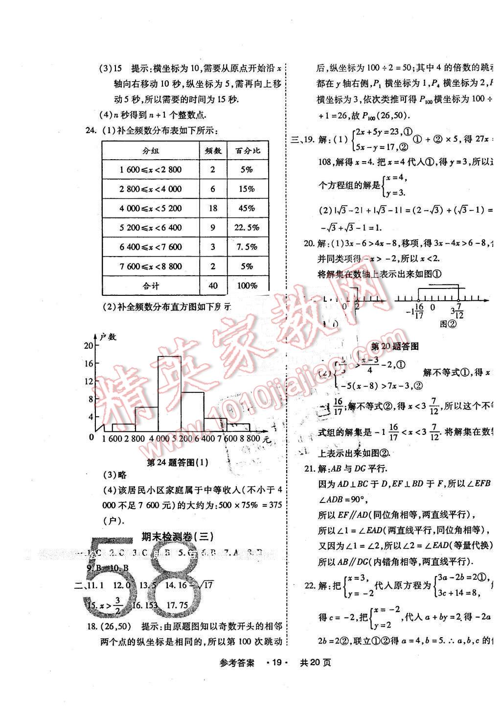 2016年一學(xué)通狀元大考卷七年級(jí)數(shù)學(xué)下冊(cè)人教版 第19頁(yè)