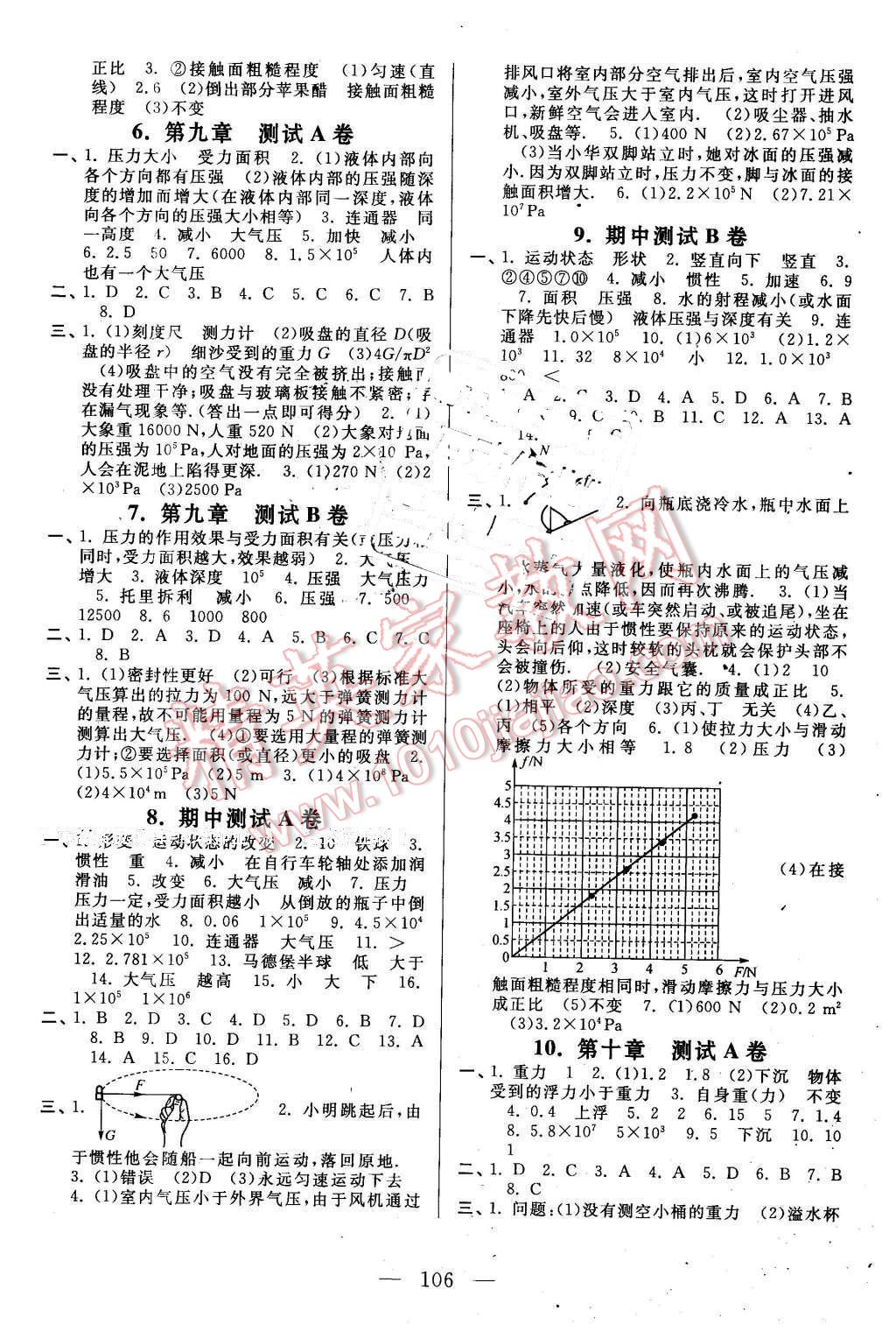 2016年启东黄冈大试卷八年级物理下册人教版 第2页