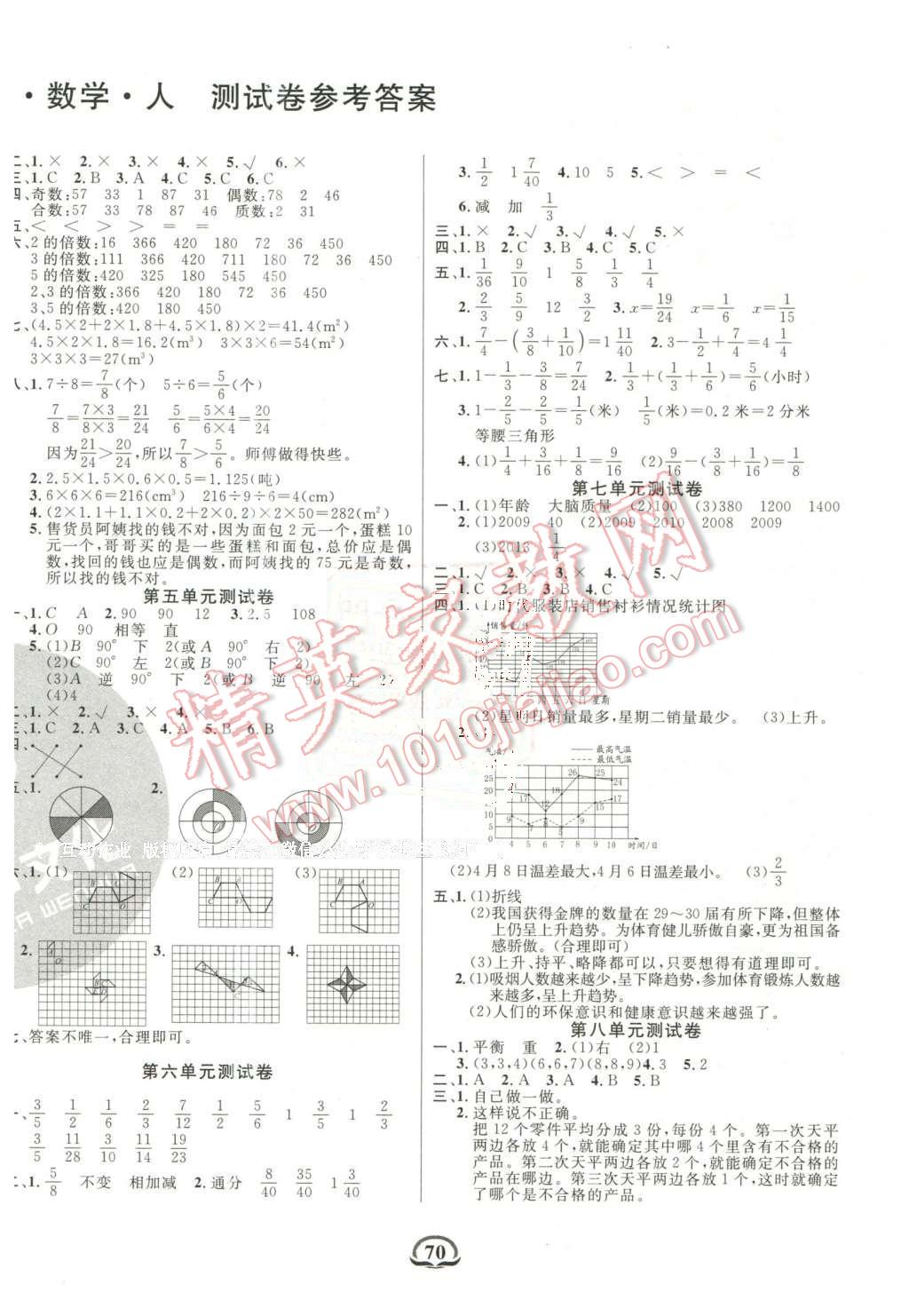 2016年創(chuàng)新考王完全試卷五年級數(shù)學(xué)下冊人教版 第2頁