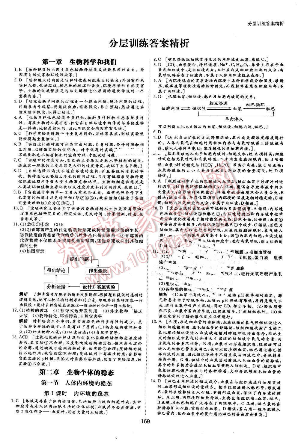 2016年創(chuàng)新設計課堂講義生物必修3蘇教版 第16頁