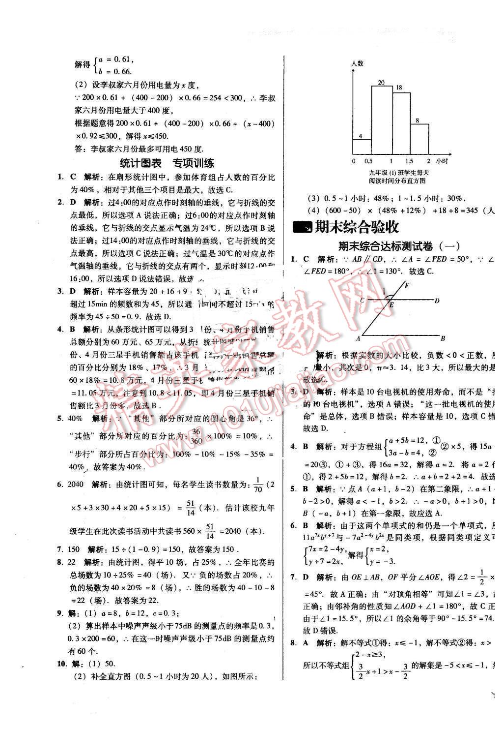 2016年单元加期末复习与测试七年级数学下册人教版 第15页