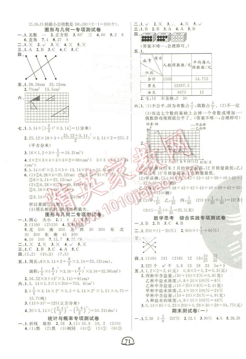 2016年创新考王完全试卷六年级数学下册人教版 第3页