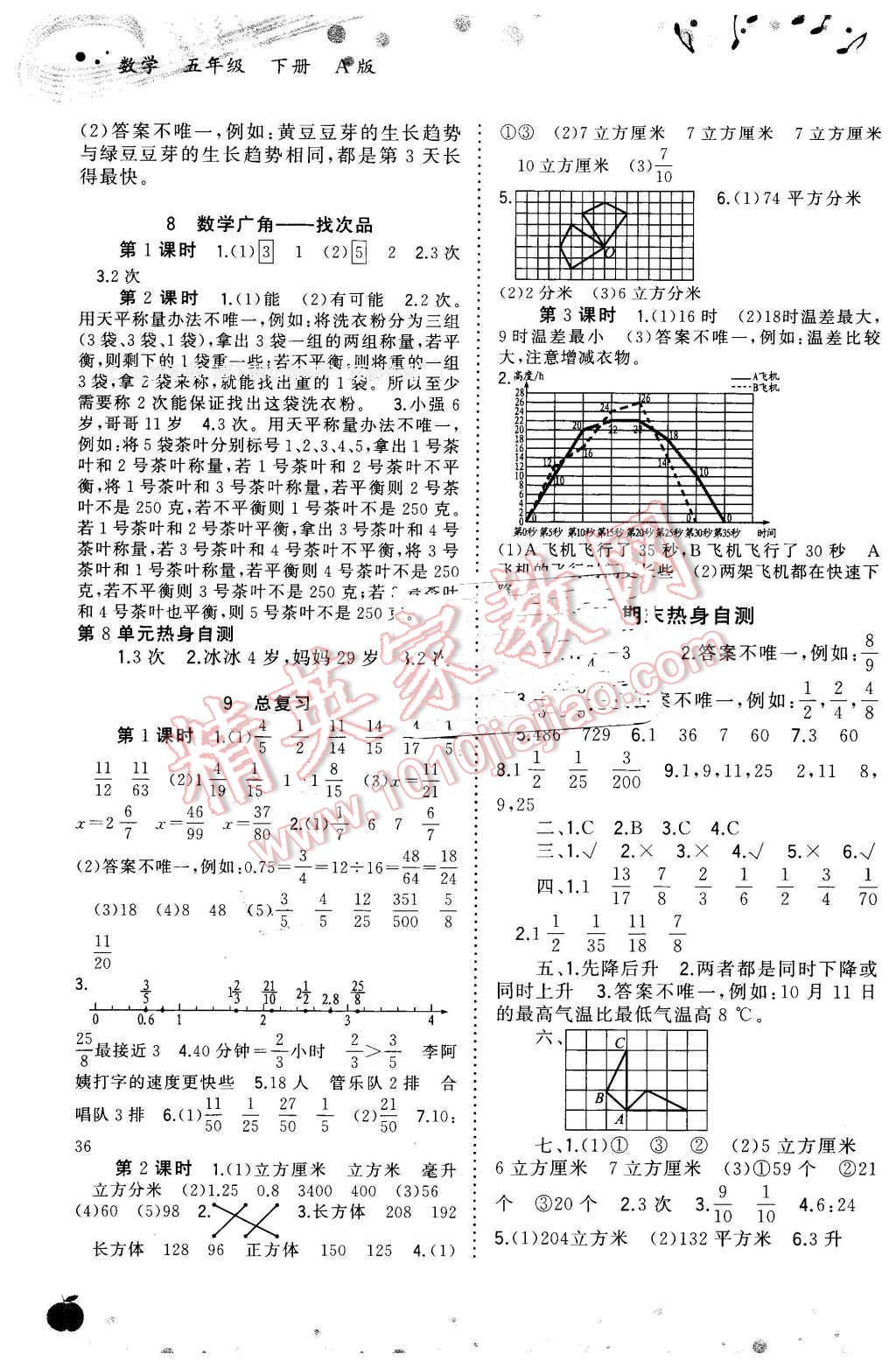 2016年新課程學(xué)習(xí)與測評同步學(xué)習(xí)五年級數(shù)學(xué)下冊A版 第6頁