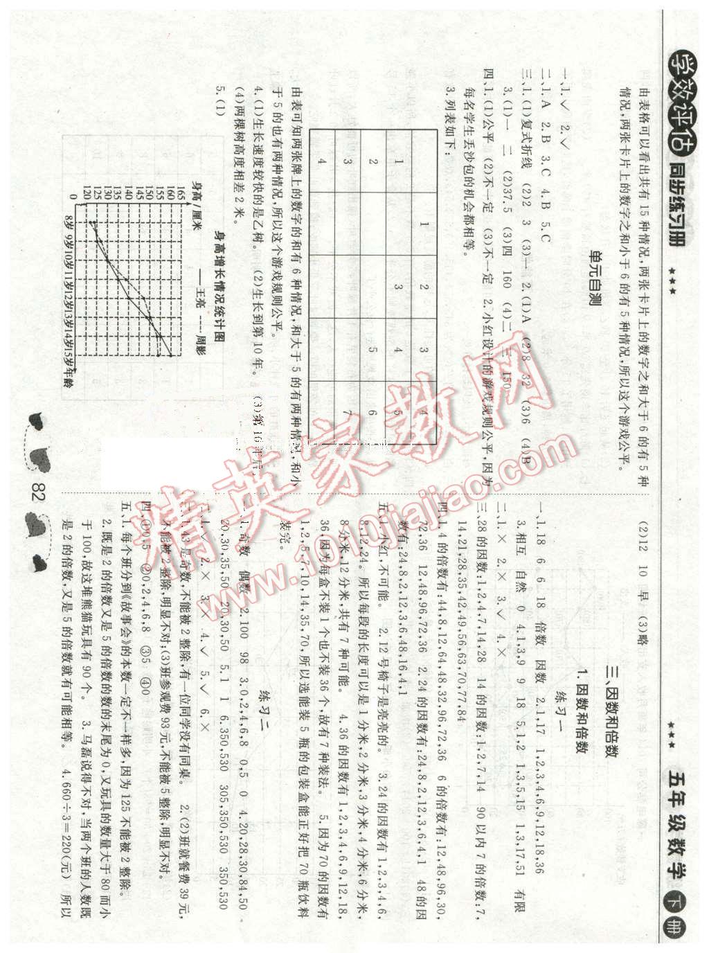 2016年學(xué)效評(píng)估練習(xí)冊(cè)五年級(jí)數(shù)學(xué)下冊(cè)北京專用 第4頁(yè)