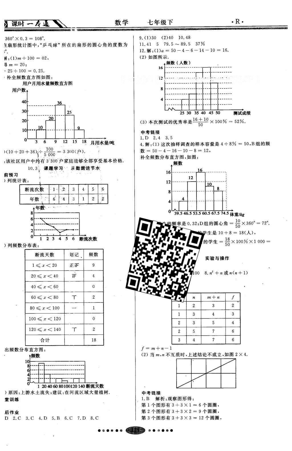 2016年成龙计划课时一本通七年级数学下册人教版 参考答案第17页