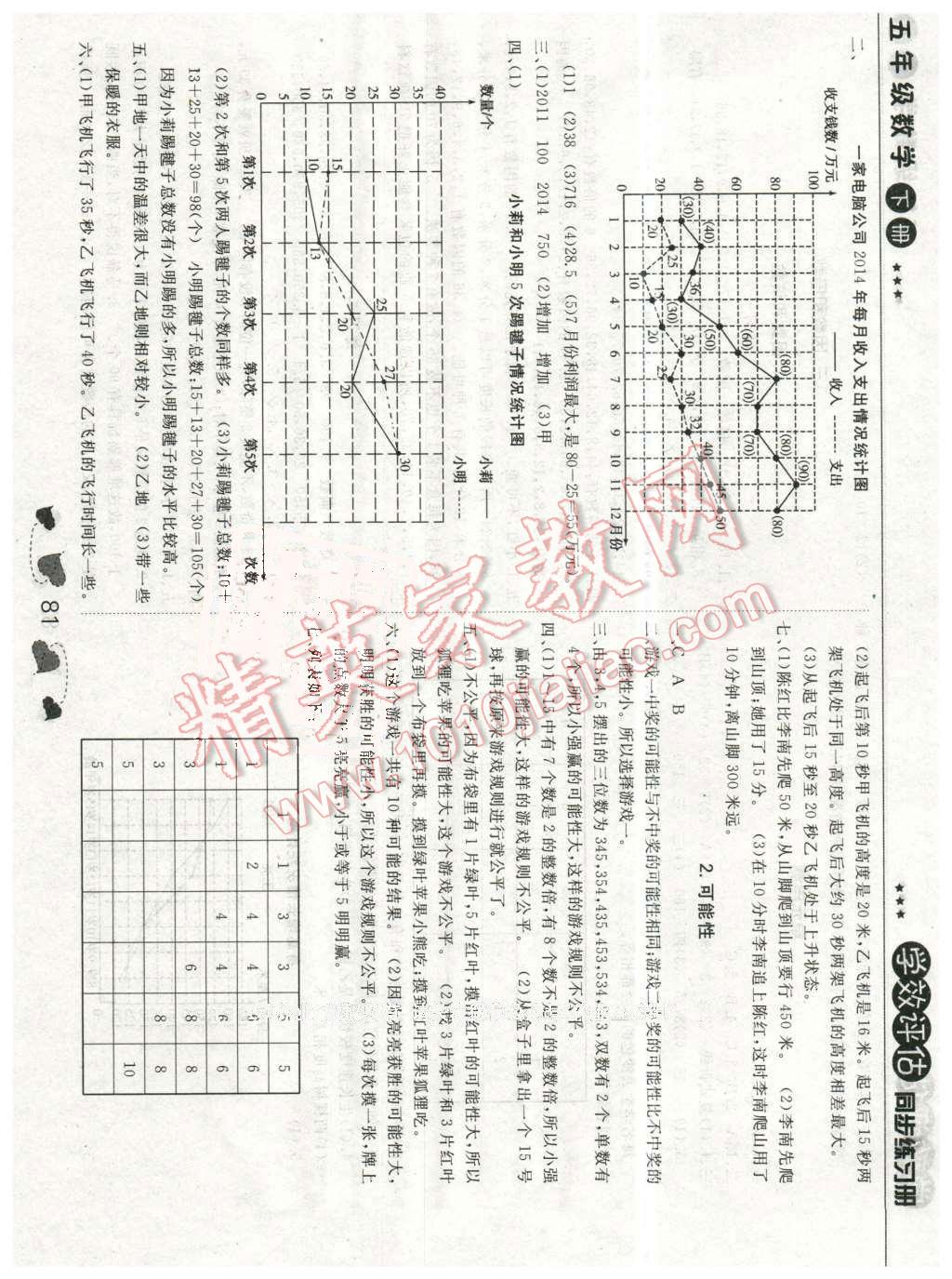 2016年学效评估练习册五年级数学下册北京专用 第3页