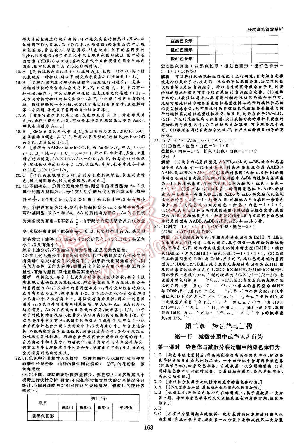 2016年創(chuàng)新設(shè)計課堂講義生物必修2浙科版 第18頁