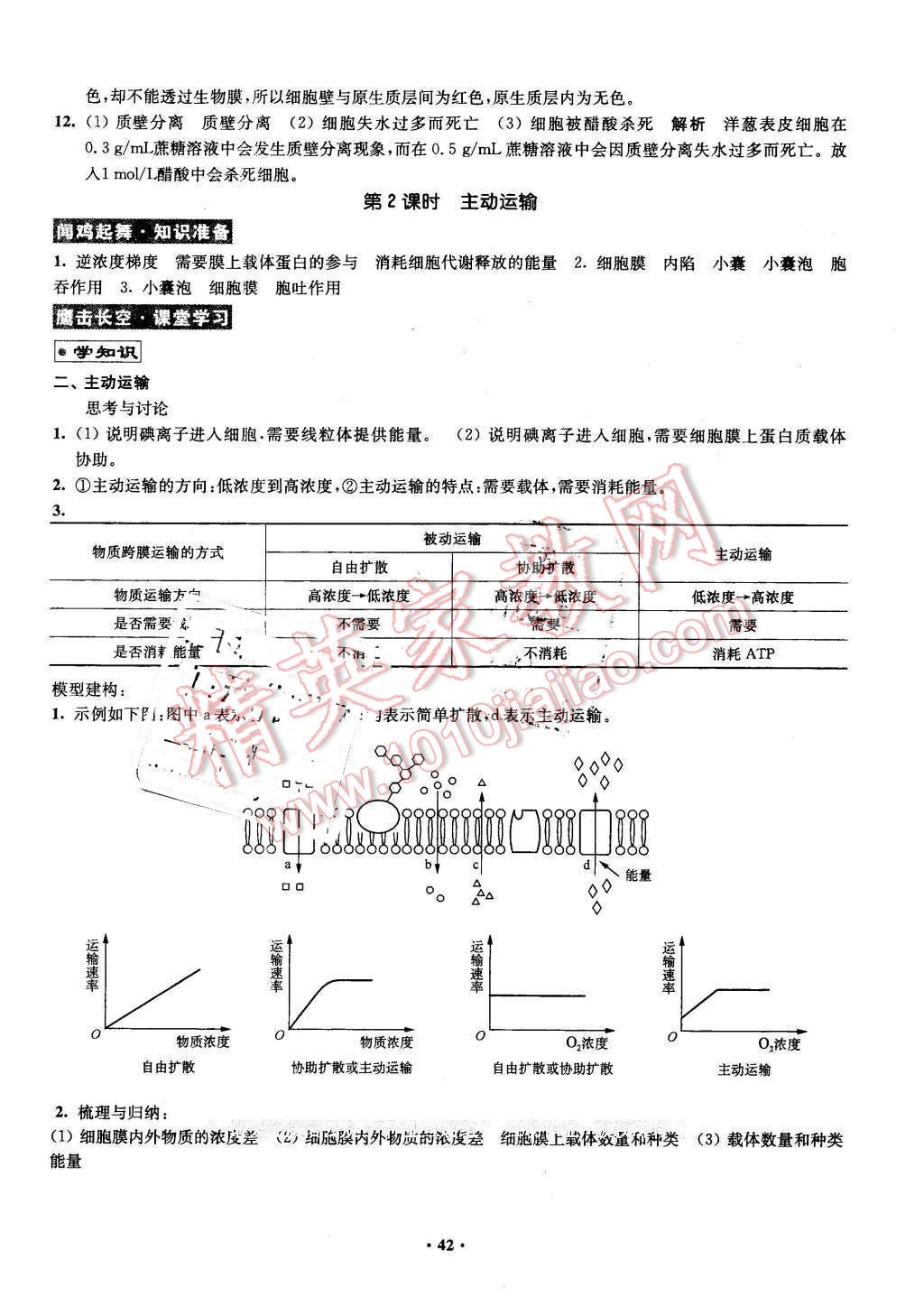 2016年鳳凰新學(xué)案高中生物必修1蘇教版B版 第42頁(yè)