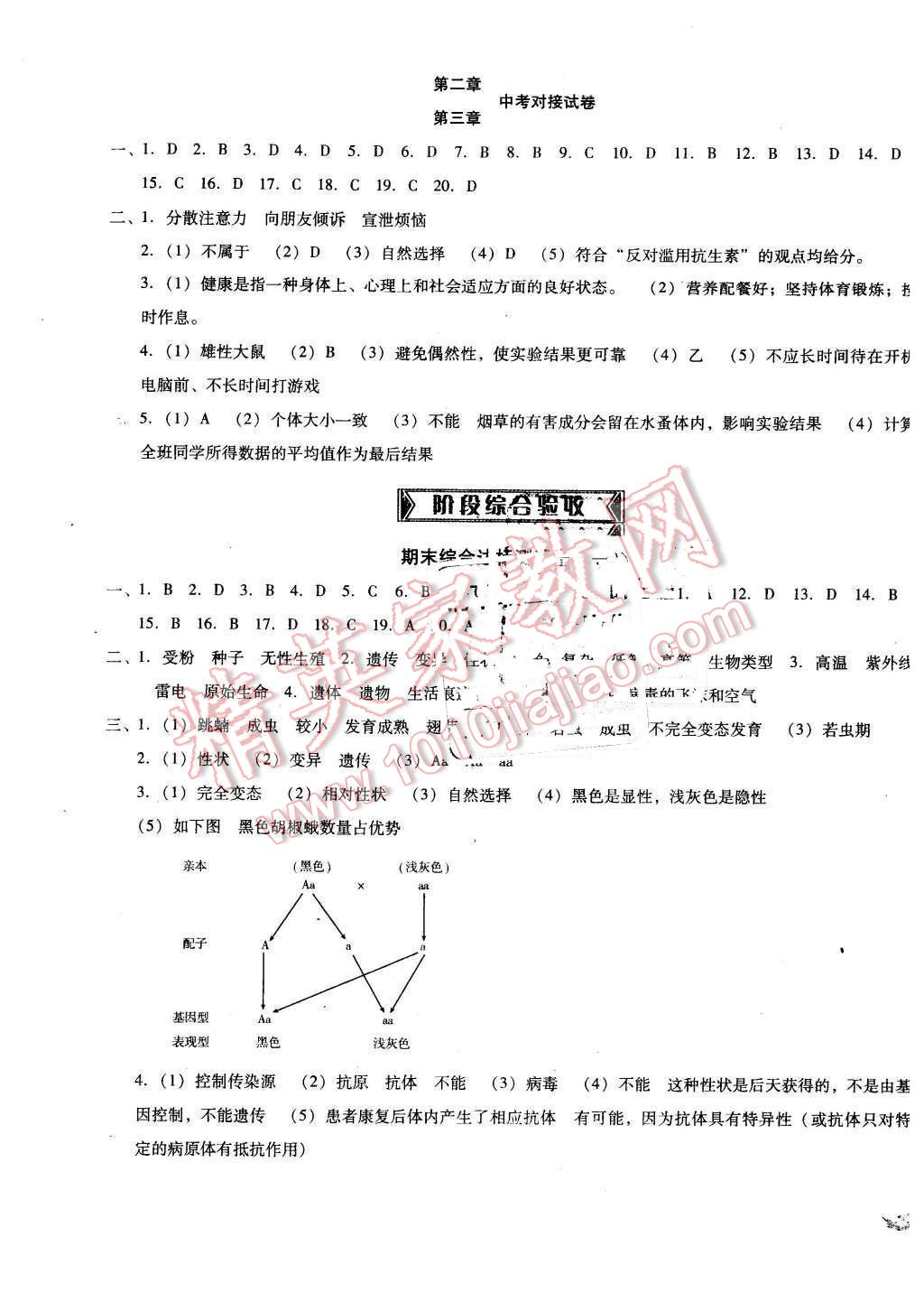 2016年單元加期末復(fù)習(xí)與測(cè)試八年級(jí)生物下冊(cè)人教版 第7頁