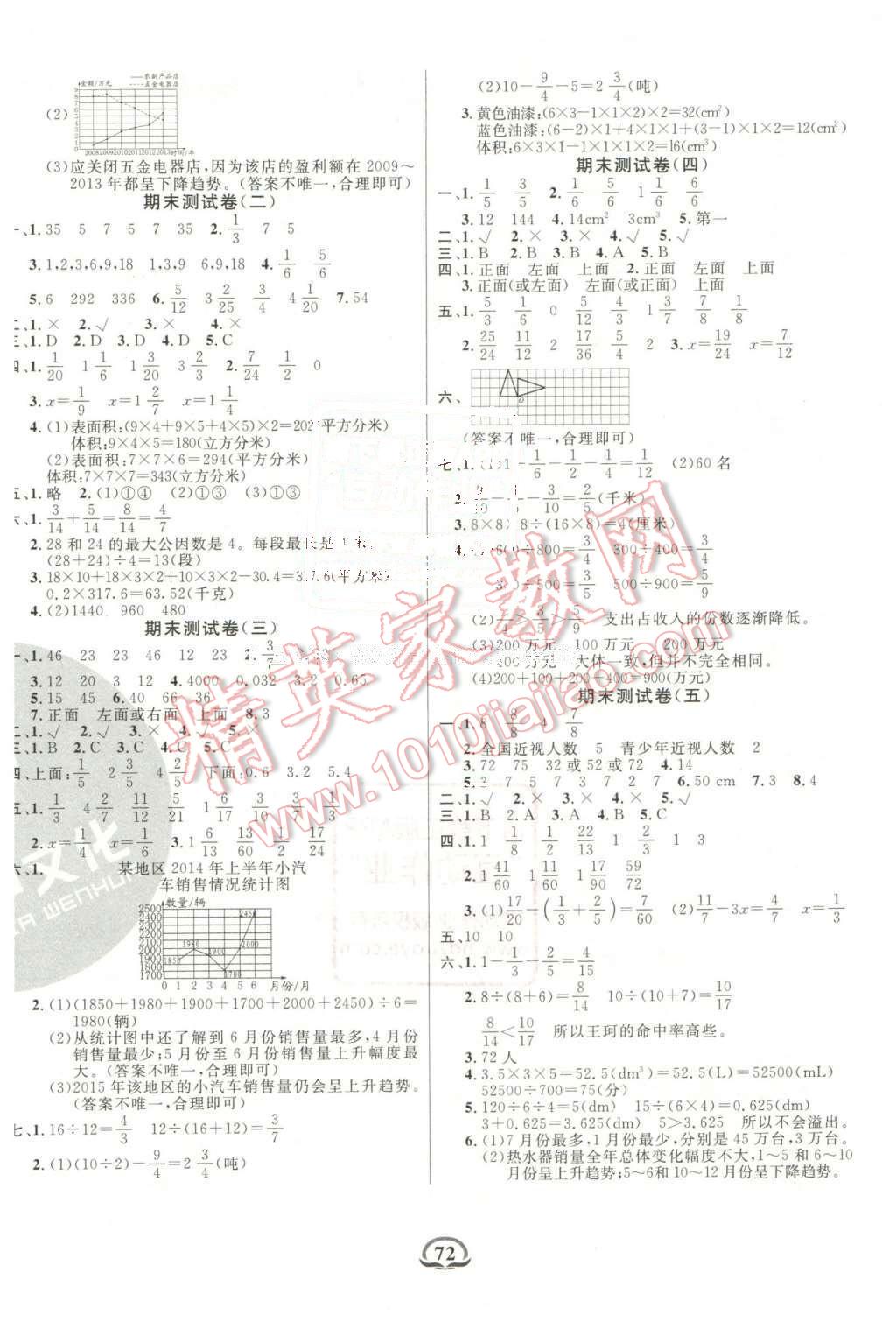 2016年創(chuàng)新考王完全試卷五年級(jí)數(shù)學(xué)下冊(cè)人教版 第4頁(yè)