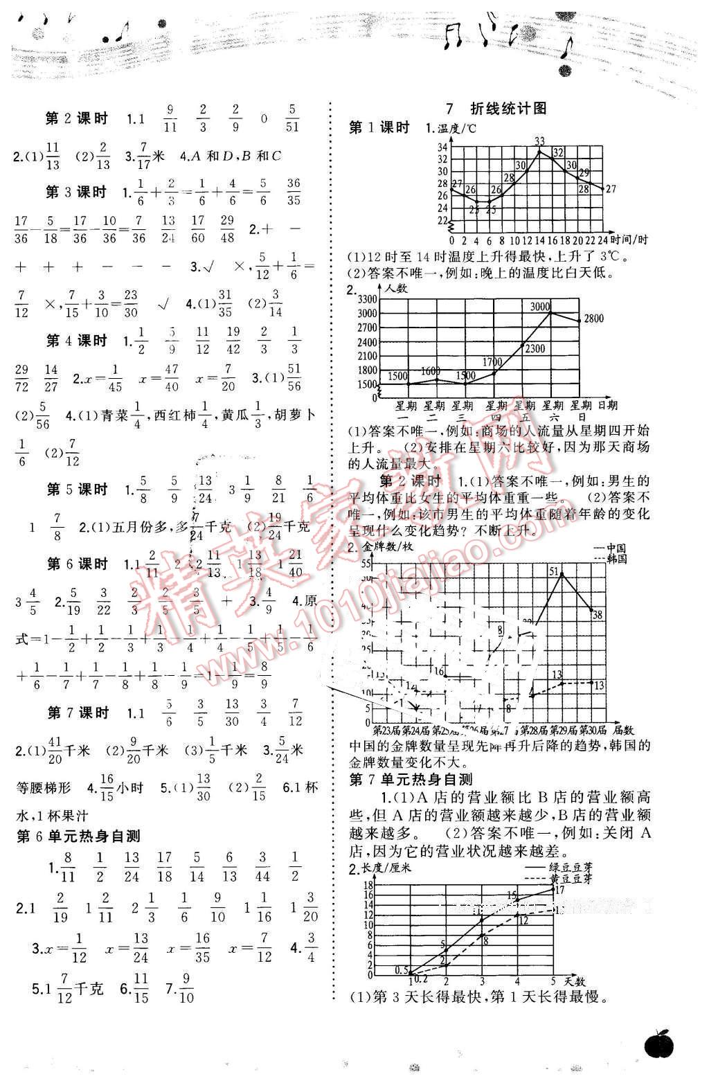 2016年新課程學(xué)習(xí)與測評同步學(xué)習(xí)五年級數(shù)學(xué)下冊A版 第5頁