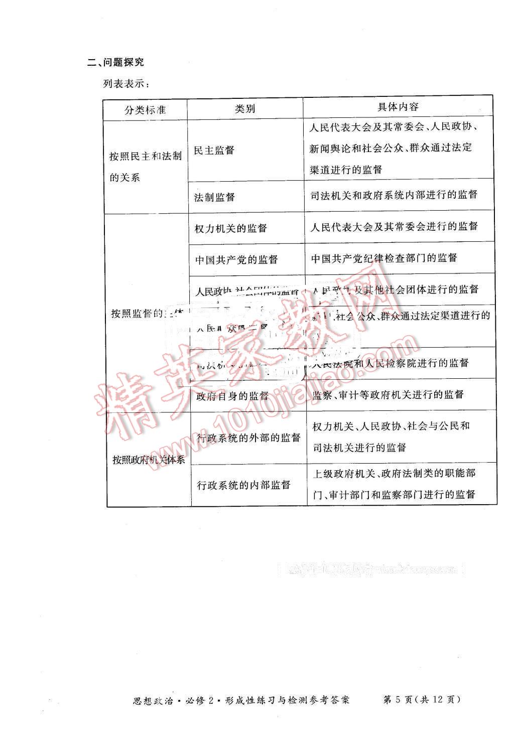 2016年新課標形成性練習與檢測思想政治必修2人教版 第5頁