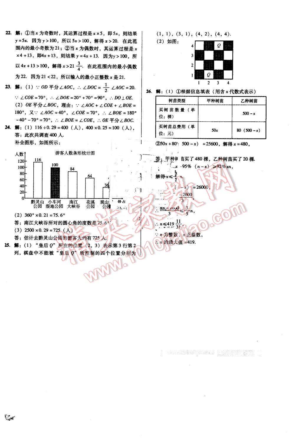 2016年單元加期末復(fù)習(xí)與測(cè)試七年級(jí)數(shù)學(xué)下冊(cè)人教版 第20頁