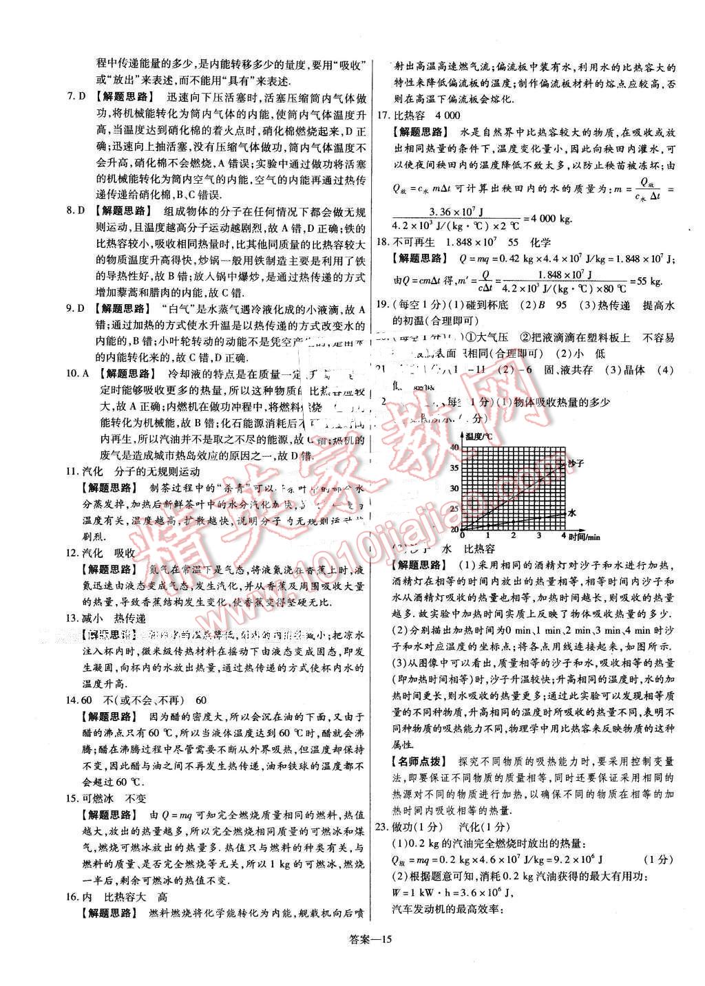 2016年金考卷活頁(yè)題選九年級(jí)物理下冊(cè)蘇科版 第15頁(yè)