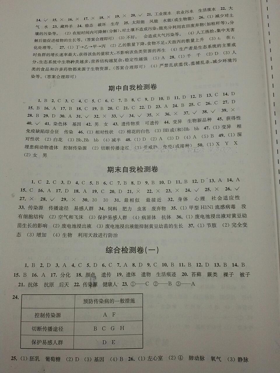 2015年學(xué)習(xí)與評價(jià)八年級(jí)語文下冊蘇教版江蘇鳳凰教育出版社 第30頁