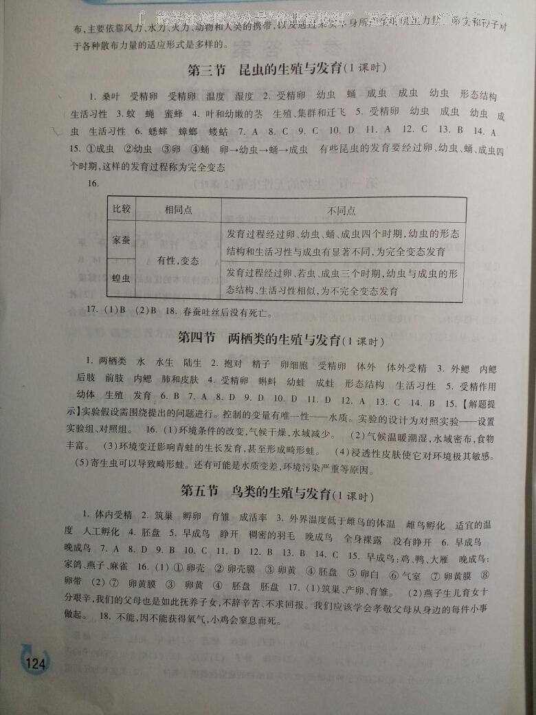 2015年学习检测八年级生物学下册 第17页