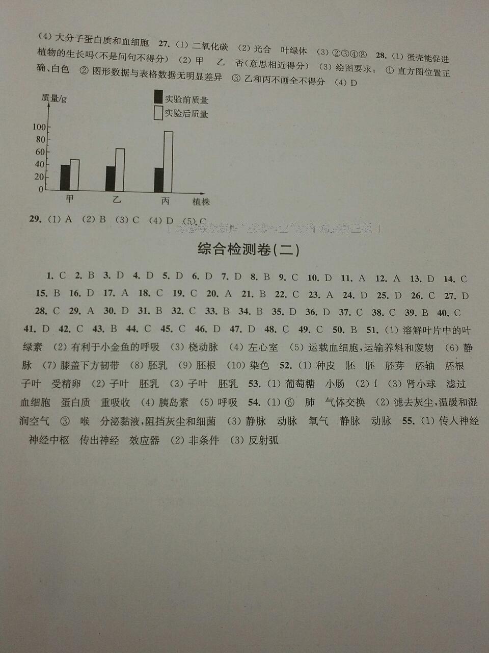 2015年學(xué)習(xí)與評(píng)價(jià)八年級(jí)語(yǔ)文下冊(cè)蘇教版江蘇鳳凰教育出版社 第31頁(yè)