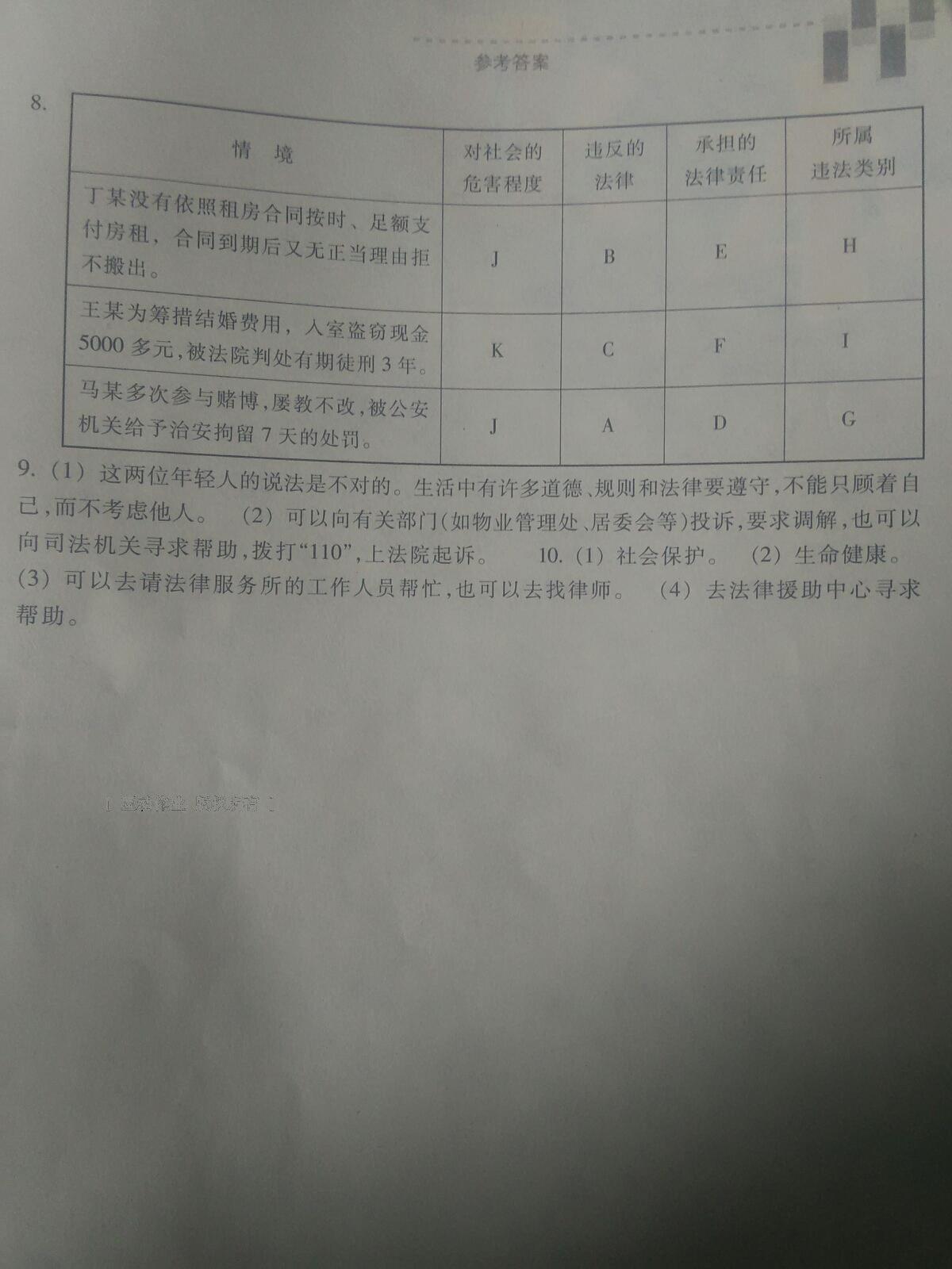 2015年作業(yè)本七年級思想品德下冊人教版 第54頁