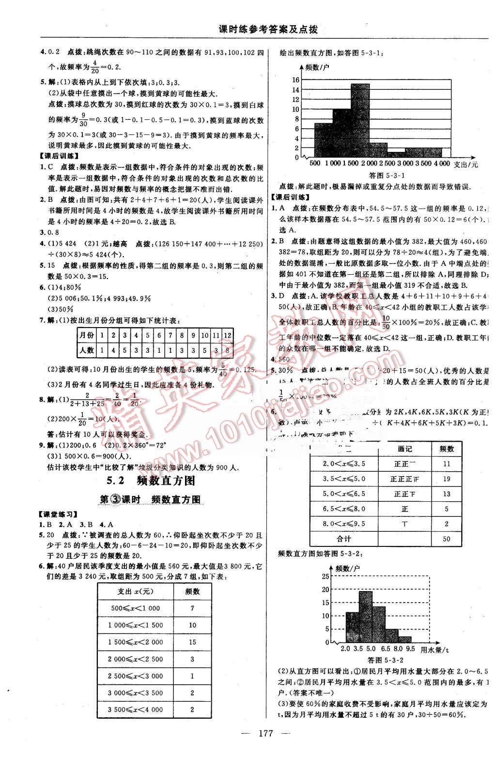 2016年點撥訓練八年級數學下冊湘教版 第47頁