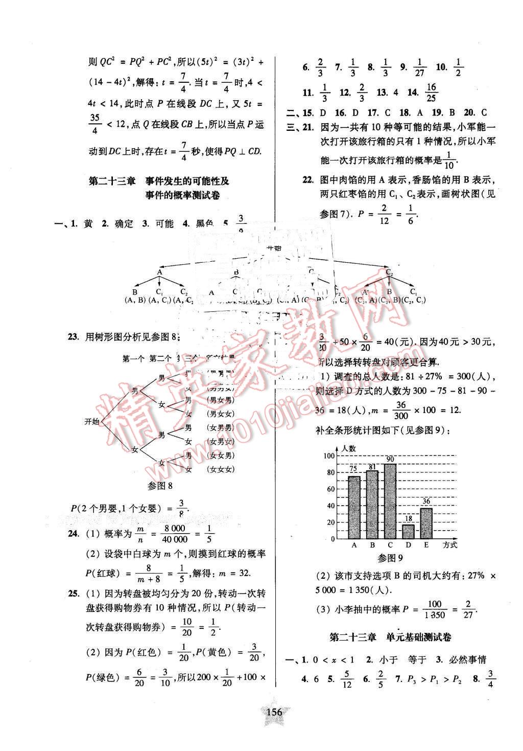 2016年一卷通關(guān)八年級(jí)數(shù)學(xué)第二學(xué)期 第12頁