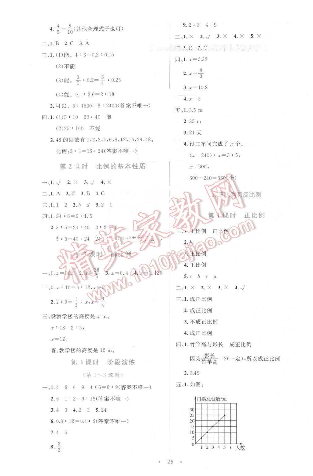 2016年小學(xué)同步測(cè)控優(yōu)化設(shè)計(jì)六年級(jí)數(shù)學(xué)下冊(cè)人教版 第5頁(yè)