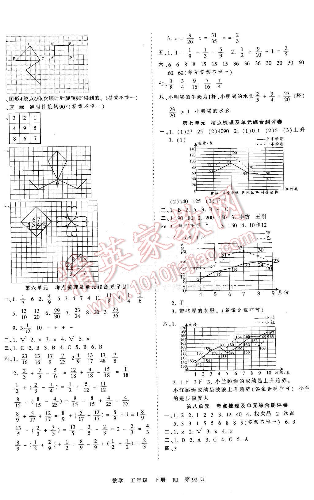 2016年王朝霞考點梳理時習(xí)卷五年級數(shù)學(xué)下冊人教版 第4頁