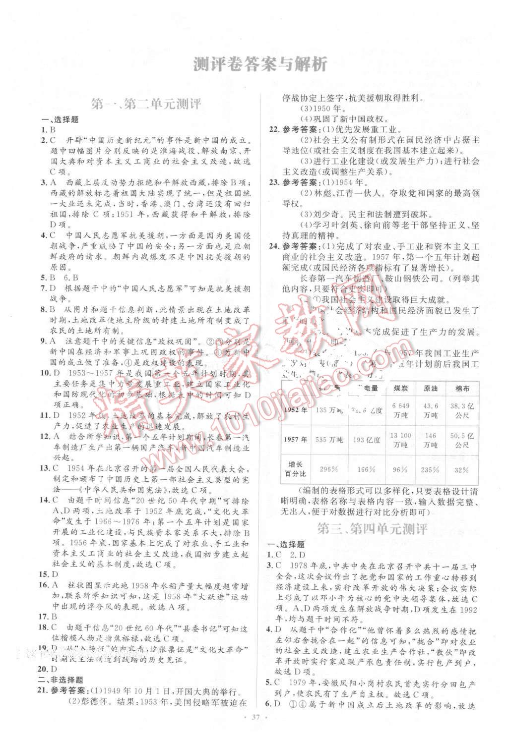 2016年新課標(biāo)初中同步學(xué)習(xí)目標(biāo)與檢測(cè)八年級(jí)歷史下冊(cè)人教版 第17頁(yè)