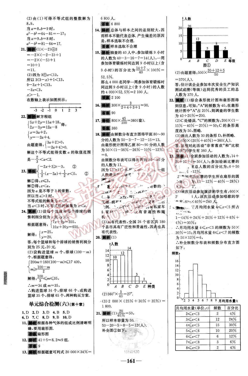 2016年世纪金榜百练百胜七年级数学下册人教版 第31页