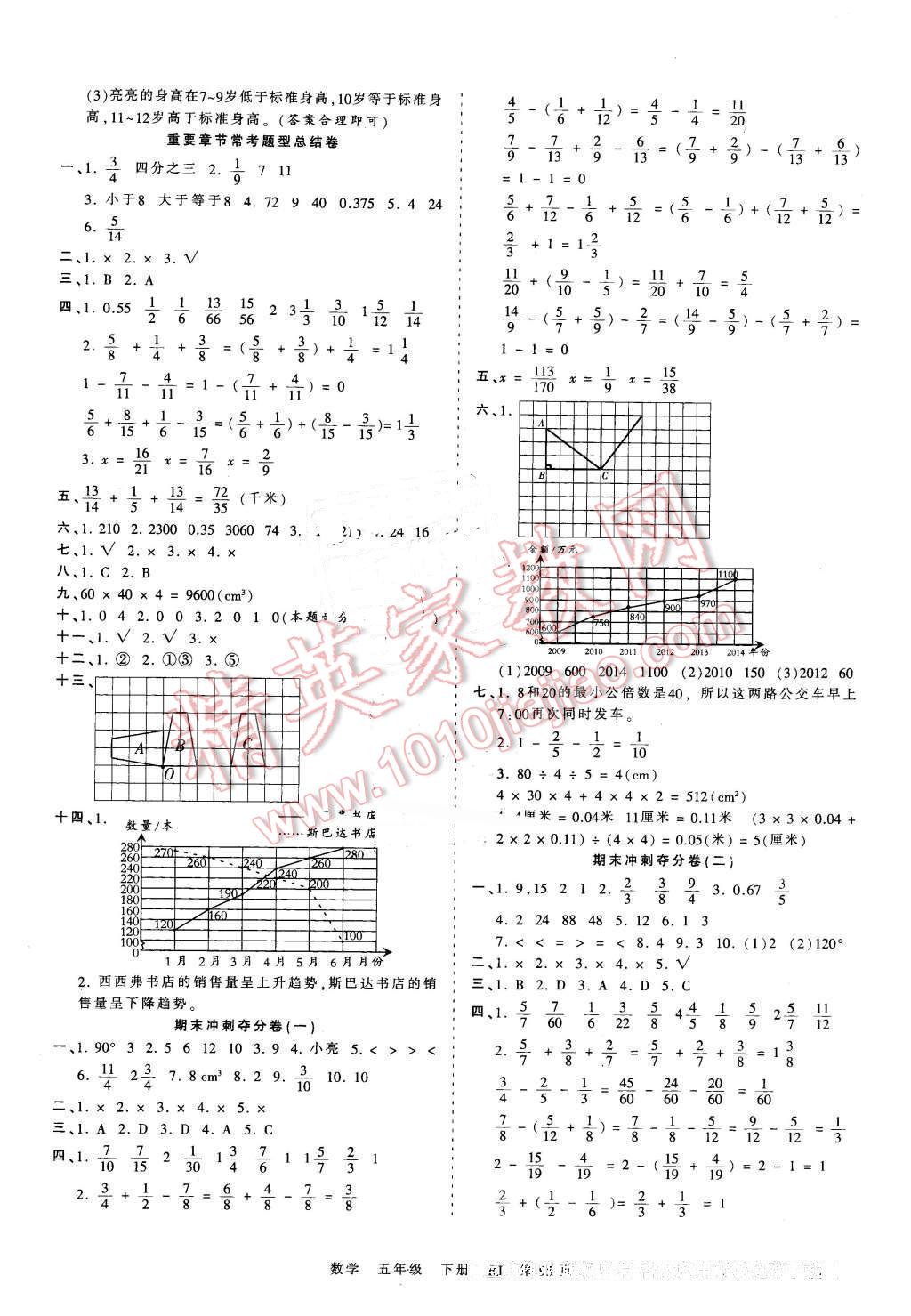 2016年王朝霞考點(diǎn)梳理時習(xí)卷五年級數(shù)學(xué)下冊人教版 第7頁